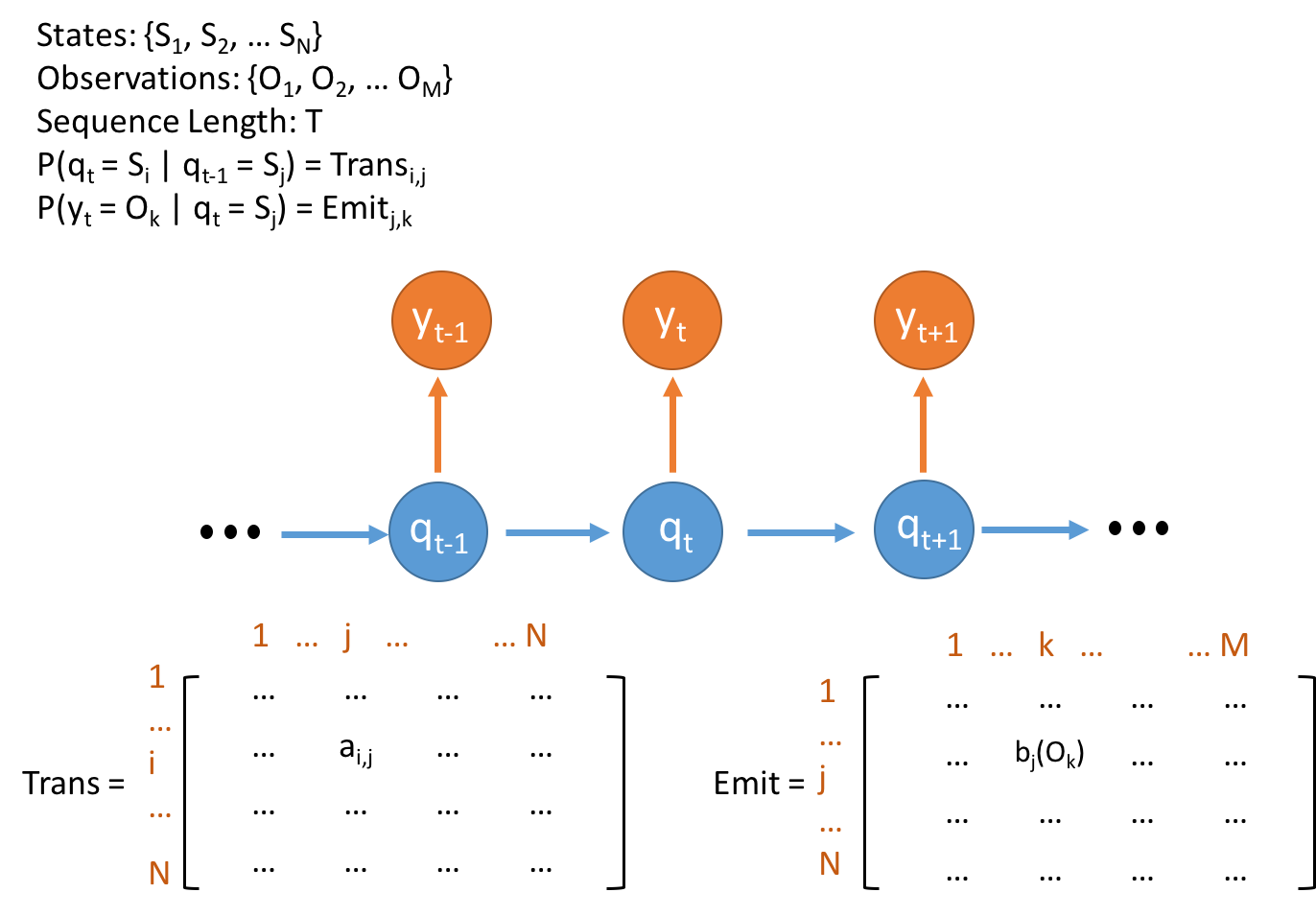 Hidden Markov Models Rabiner